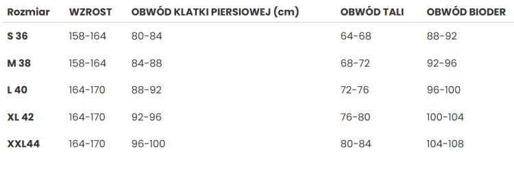 Zrzut ekranu 2025-05-29 155725.png